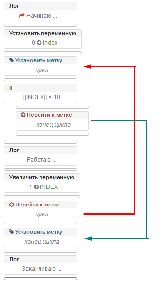 Goto Loop Ru